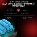 Mini 99 Wh V-Mount battery USB-C Input/Output 03_SHAPE_Mini_99Wh_V-Mount_battery_USB-C_Input_Output