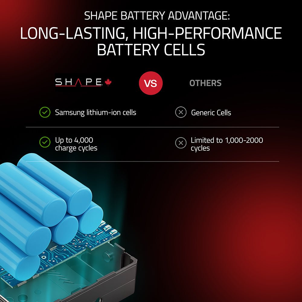 Mini 99 Wh V-Mount battery USB-C Input/Output 03_SHAPE_Mini_99Wh_V-Mount_battery_USB-C_Input_Output