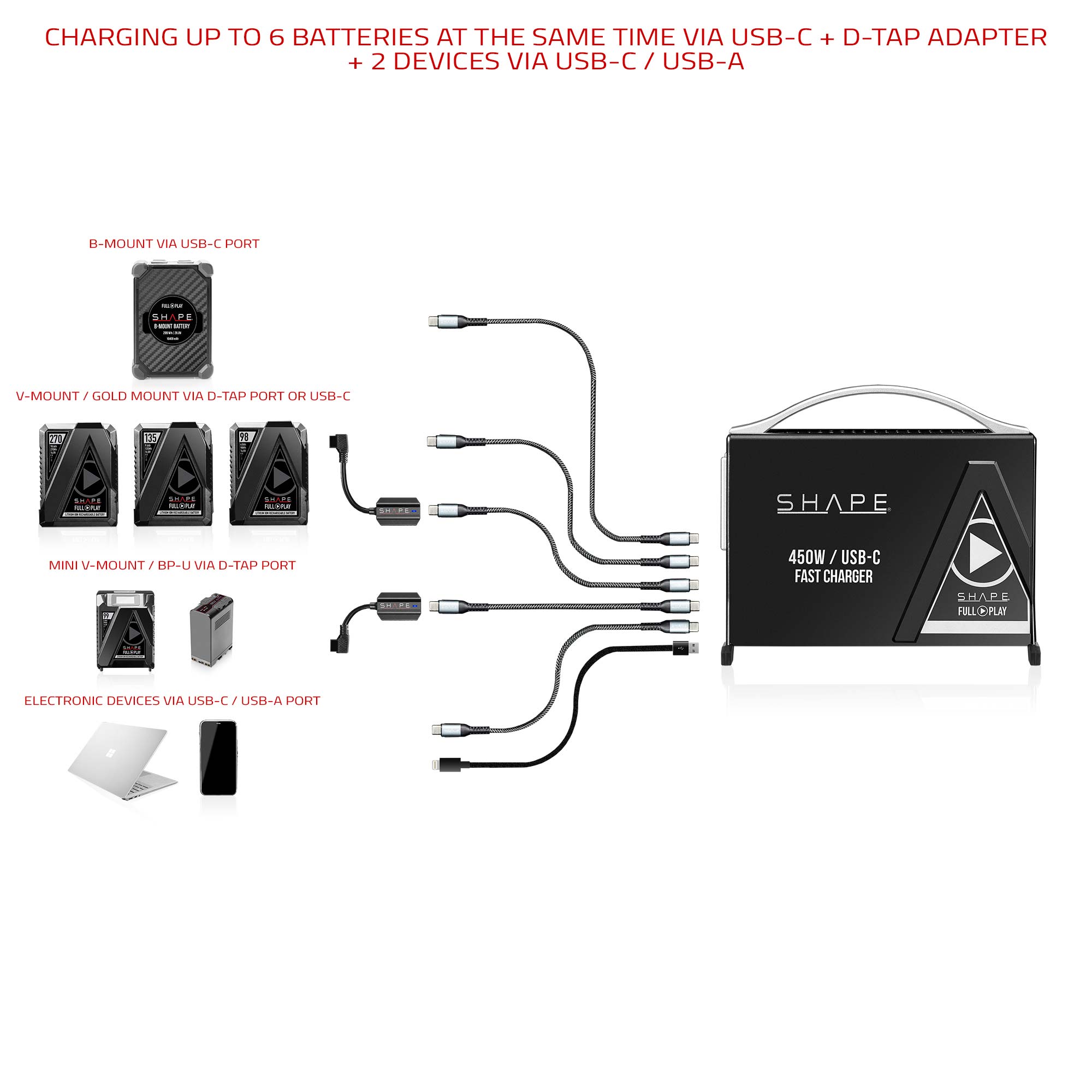 Fast Charger Kit USB-C with 2x Mini V-Mount 50Wh Batteries 10_SHAPE_Fast_Charger_Kit_USB-C_with_2x_50Wh_Mini_V-Mount_Batteries