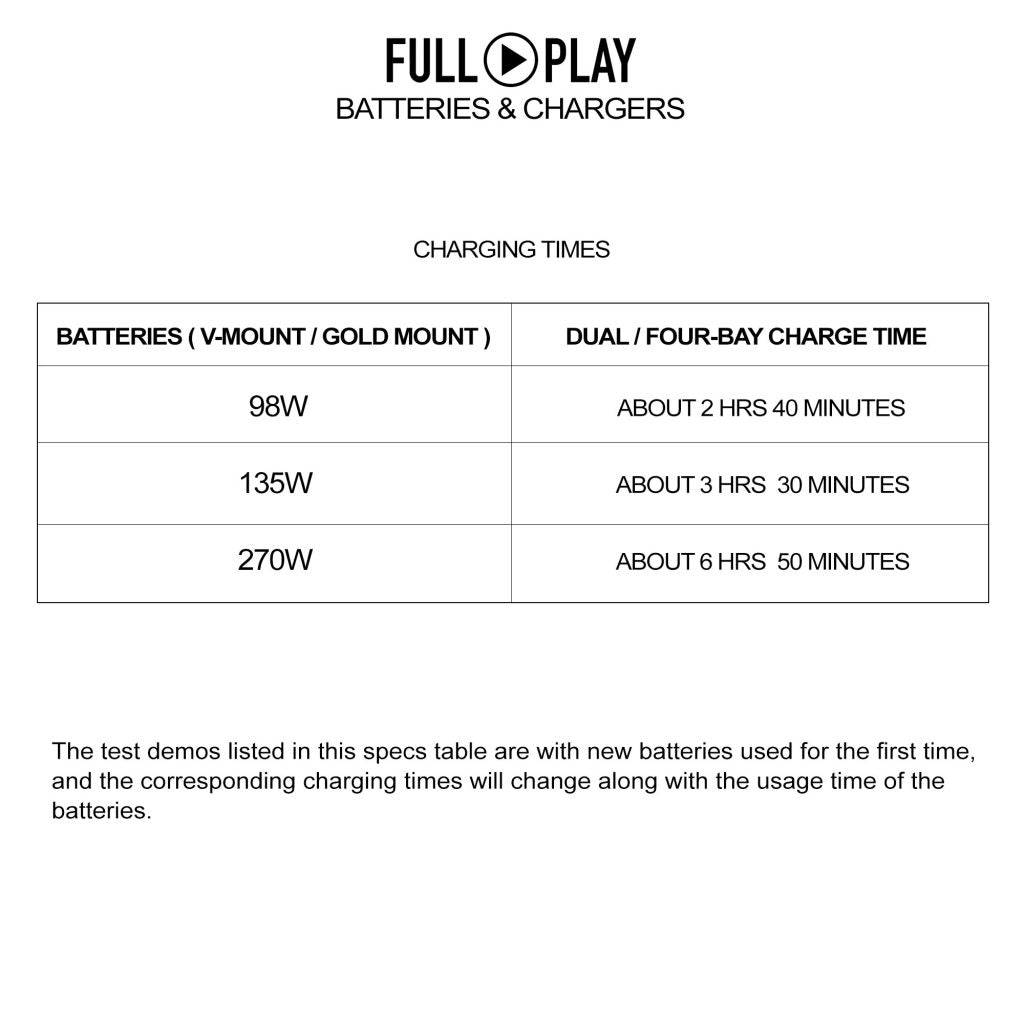 Two FULL PLAY 14.8 V 98 WH rechargeable lithium-ion gold-mount batteries with FULL PLAY intelligent dual gold-mount battery charger 16_SHAPE_Full_Play_Rechargeable_Batteries_98_Wh_Gold_Mount__2__with_SHAPE_Full_Play_Intelligent_Dual_Battery_Charger